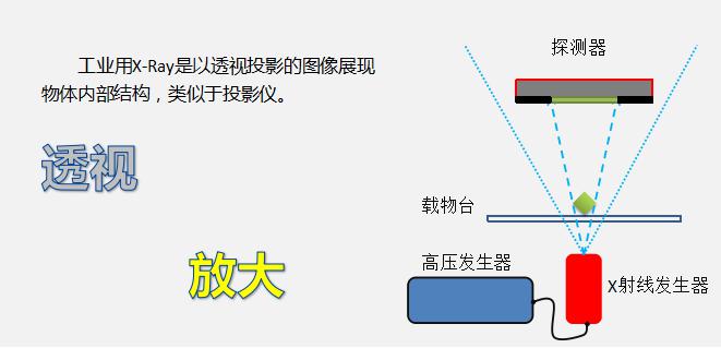 無損檢測