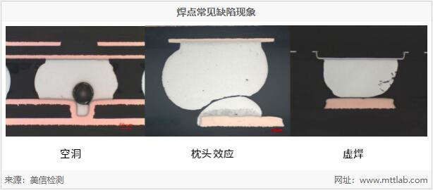 美信檢測