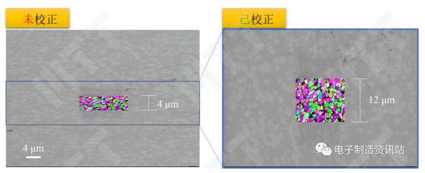 傾斜校正和動態聚焦應用于EBSD