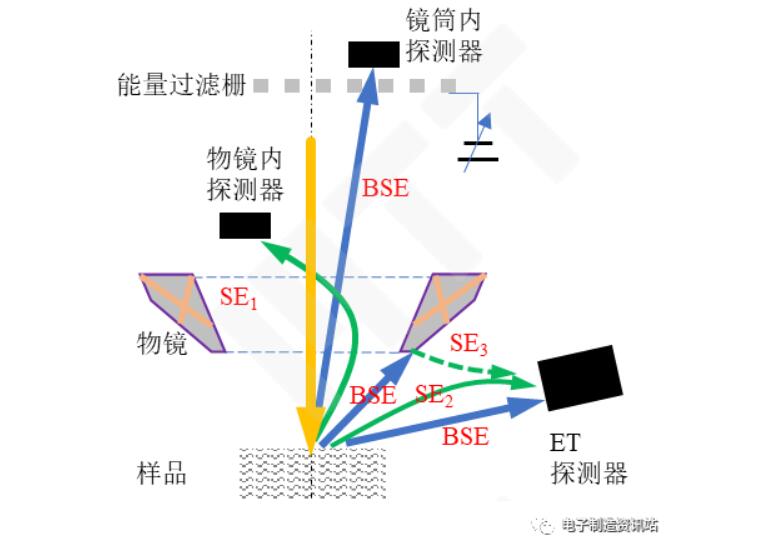 物鏡-探測器協同探測信號的示意圖