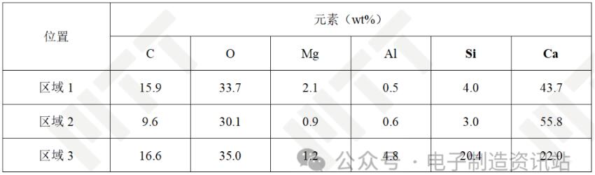 NG發黃USB塑膠灰分EDS結果