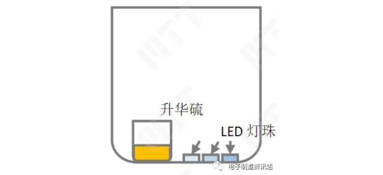 硫化試驗示意圖